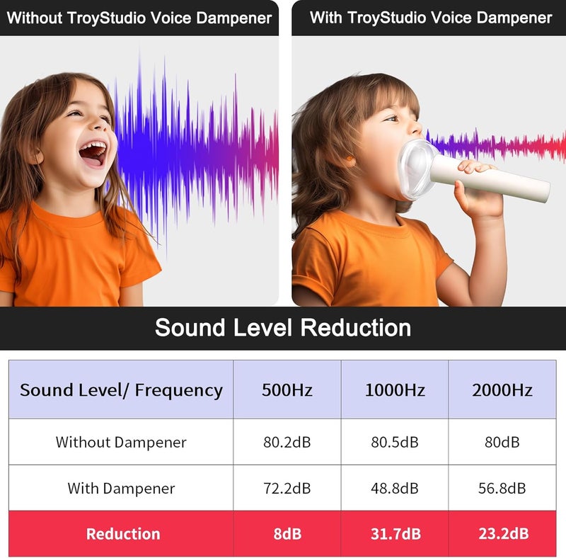 TroyStudio Vocal Dampener, High Quality Silicone Voice Silencer for Singing Practice, Warm-up, Stress Relief Scream Jar, Anger Management Shouting Vase, Portable Soft Soundproof Mask - Image 3